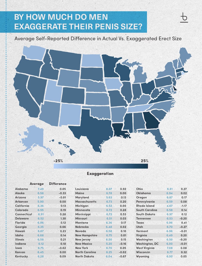 Map & Chart Of Differences In Actual Vs. Exaggerated Penis Size