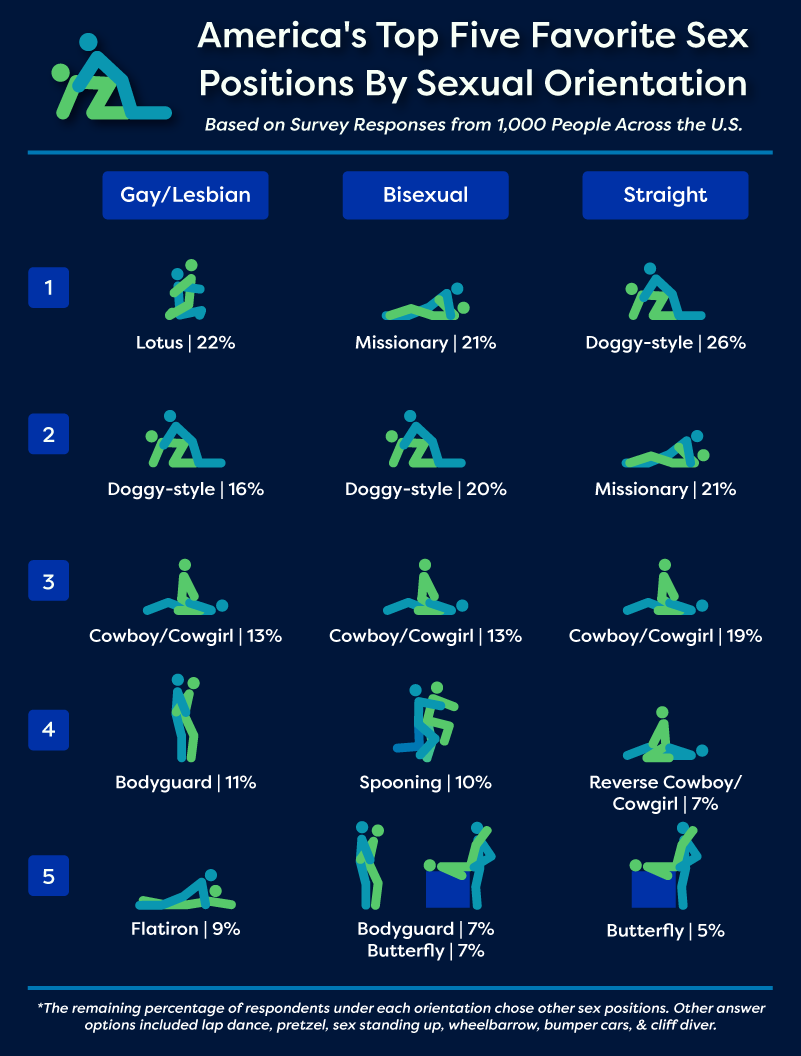 Favorite sex position for females At t state penetration usa
